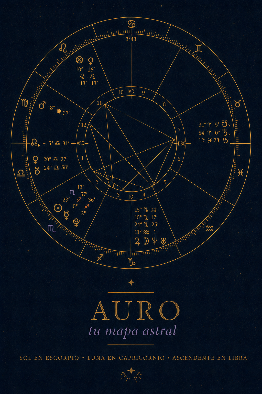 Mapa astral personalizado AURO